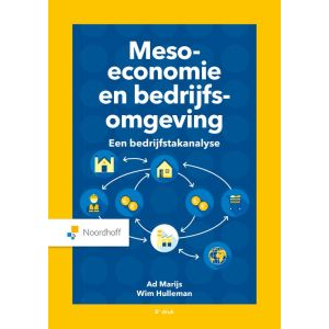 Meso-economie en bedrijfsomgeving