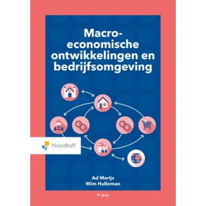 Macro-economische ontwikkelingen en bedrijfsomgeving