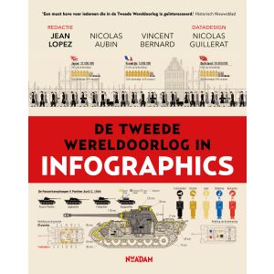 De Tweede Wereldoorlog in infographics