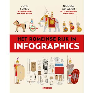 Het Romeinse Rijk in infographics