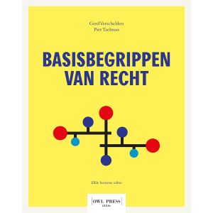 Basisbegrippen van recht